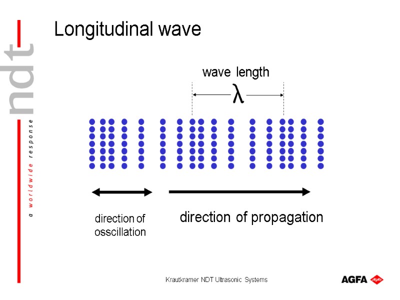 Krautkramer NDT Ultrasonic Systems direction of osscillation direction of propagation wave length Longitudinal wave